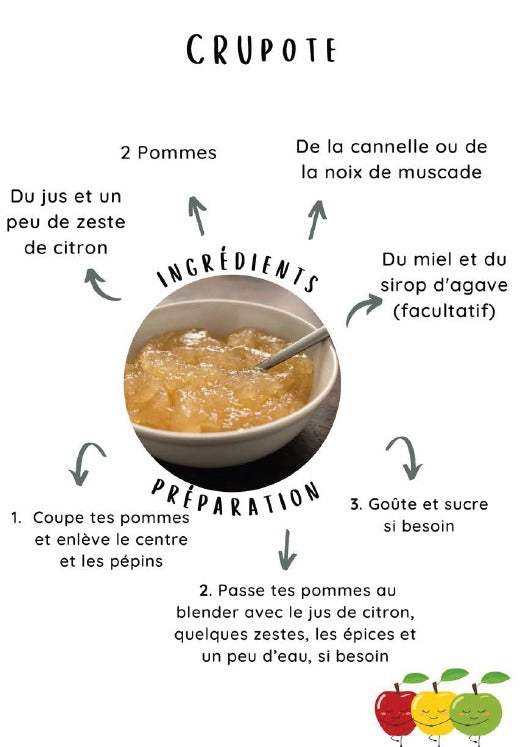 Recettes pour les enfants